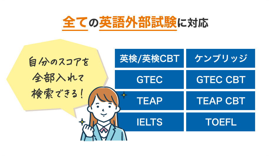 英検・英検CBT、ケンブリッジ英検、GTEC、GTEC CBT、TEAP、TEAP CBT、IELTS、TOEFLの全ての英語外部試験に対応しているから、自分のスコアを全部入れて検索できます。